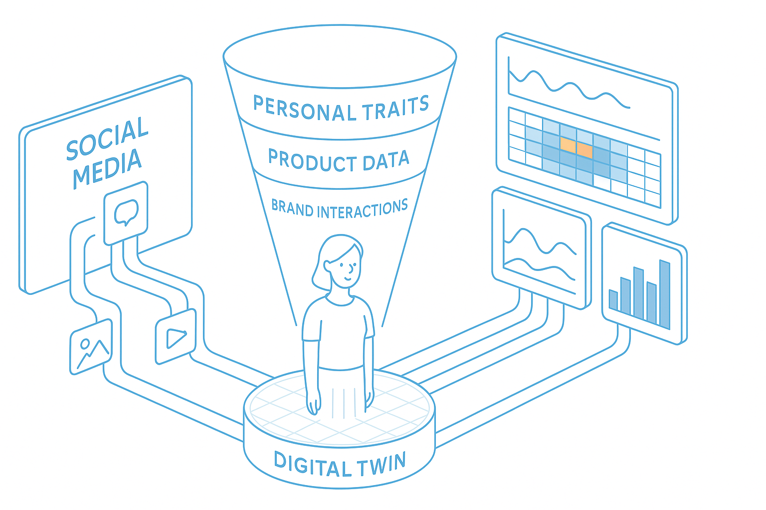Digital twin data flow diagram