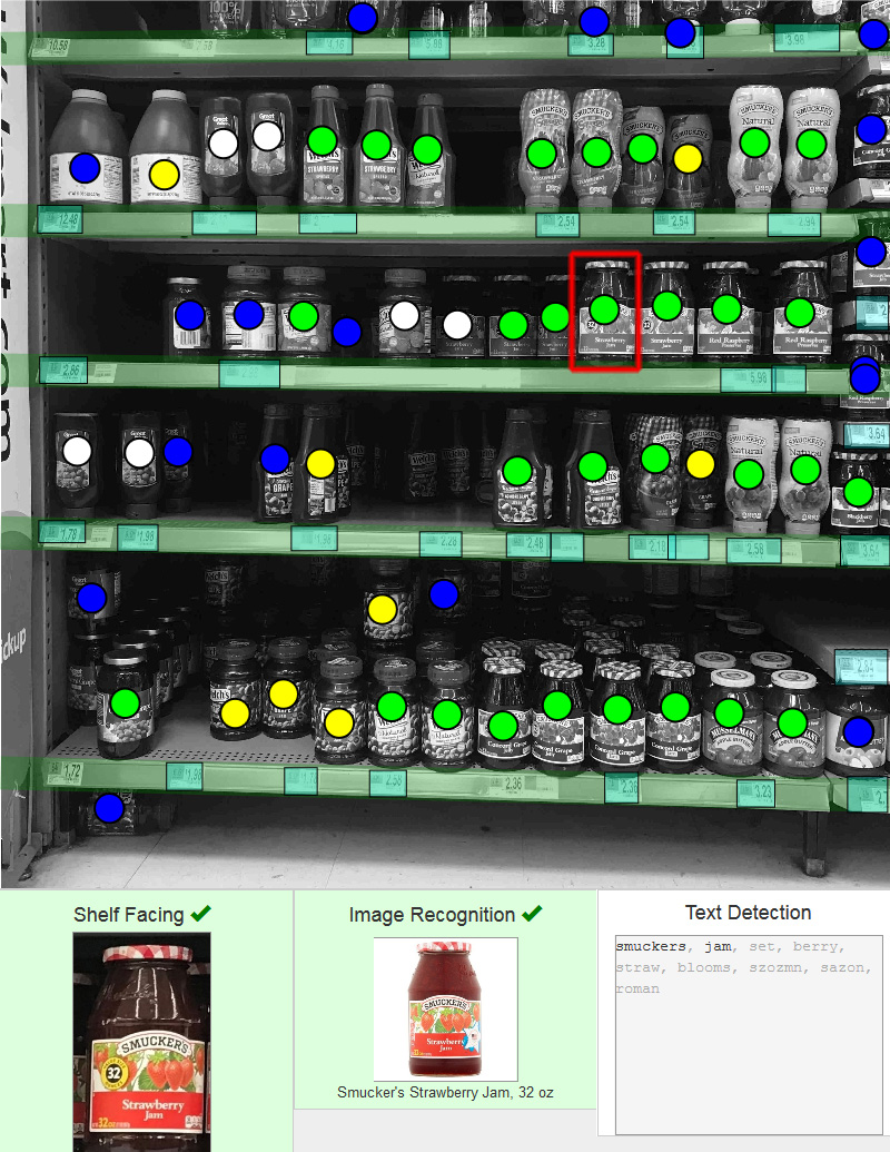 Shelf analysis example