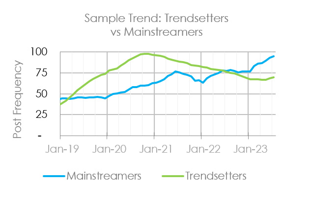 Forecasting